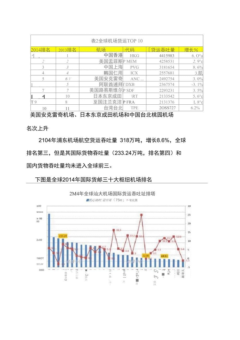 全球航空货运发展形势分析_第5页