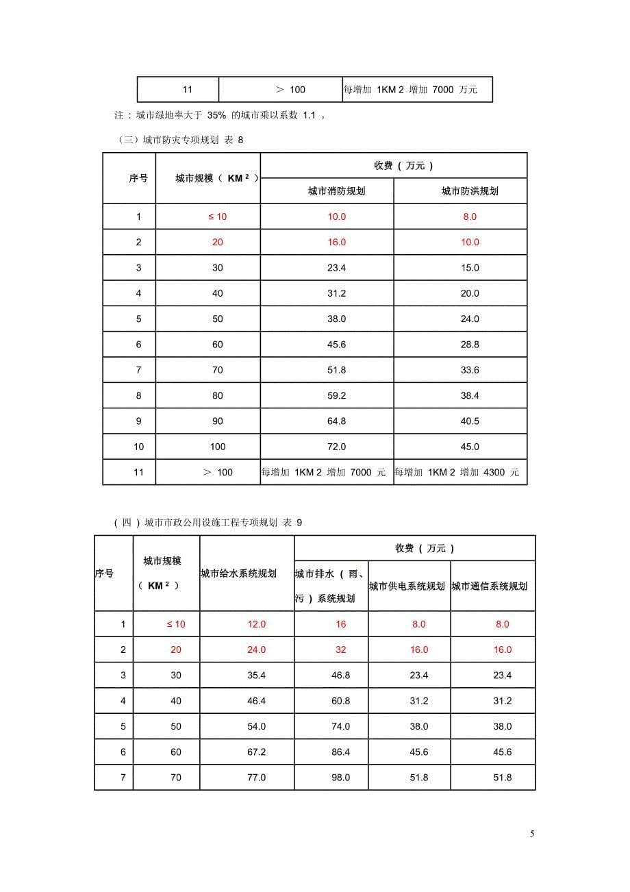 广东省城市规划设计收费标准_第5页