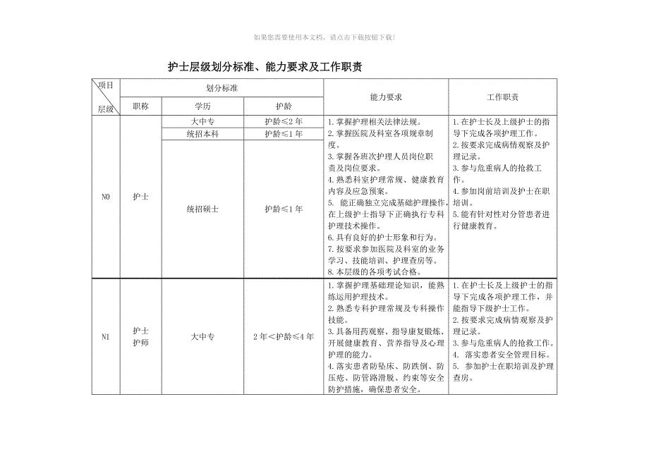 （推荐）护士层级划分标准