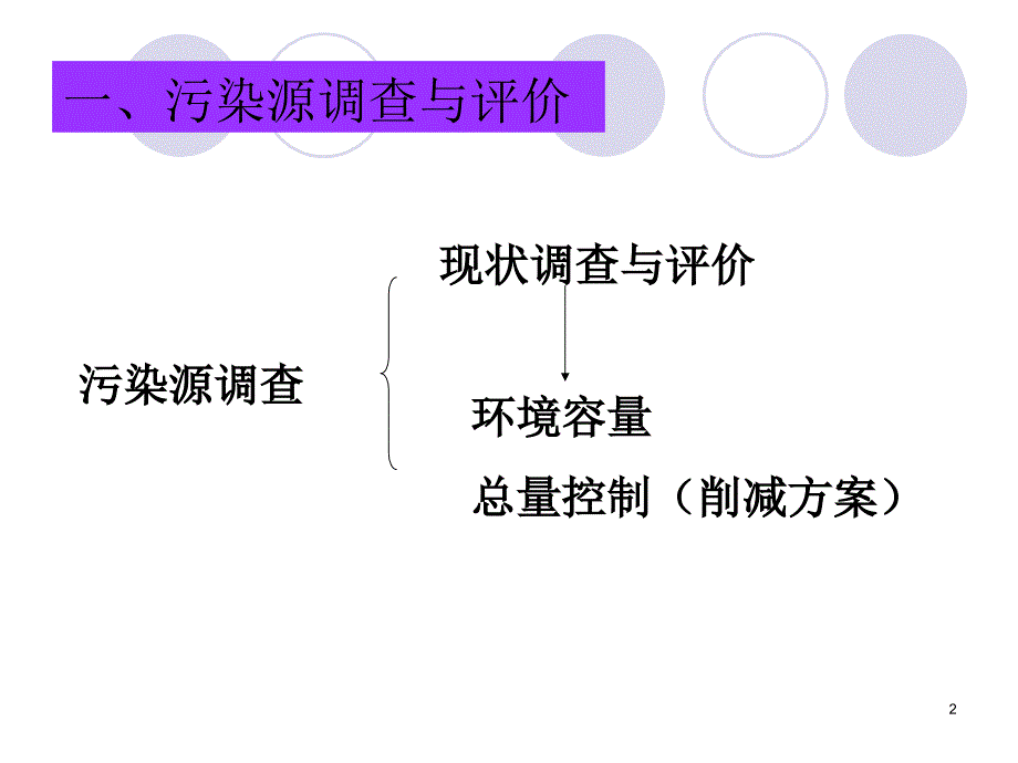 杨仁斌教材chp污染源调查与工程分析_第2页