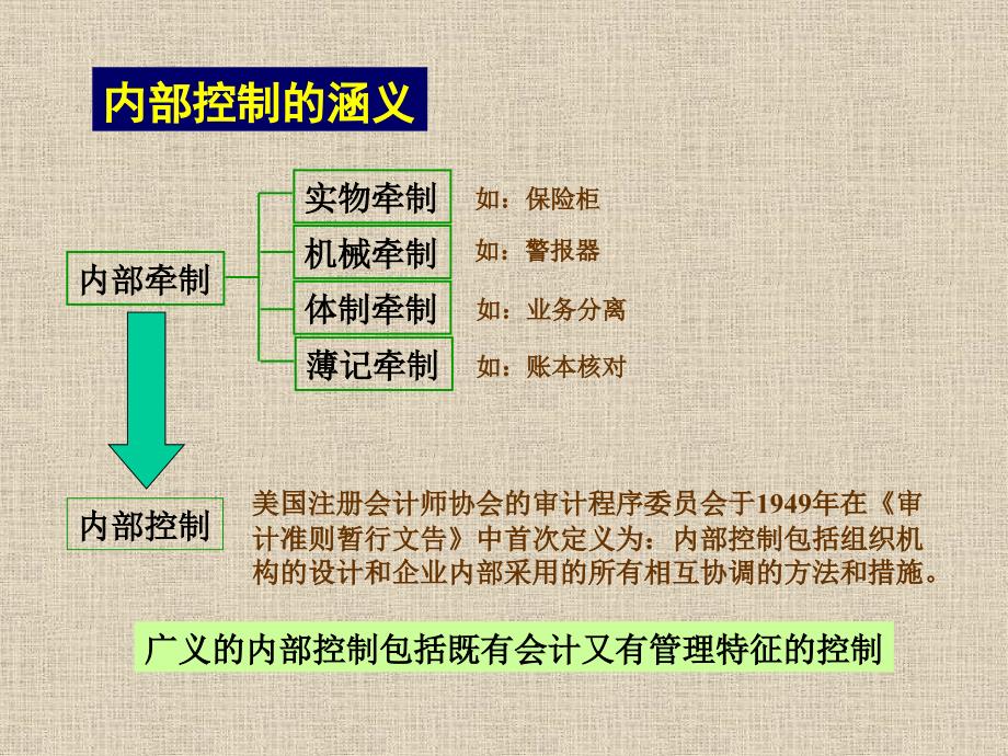 政府投资项目资金支付内部控制体系(ppt )_第3页