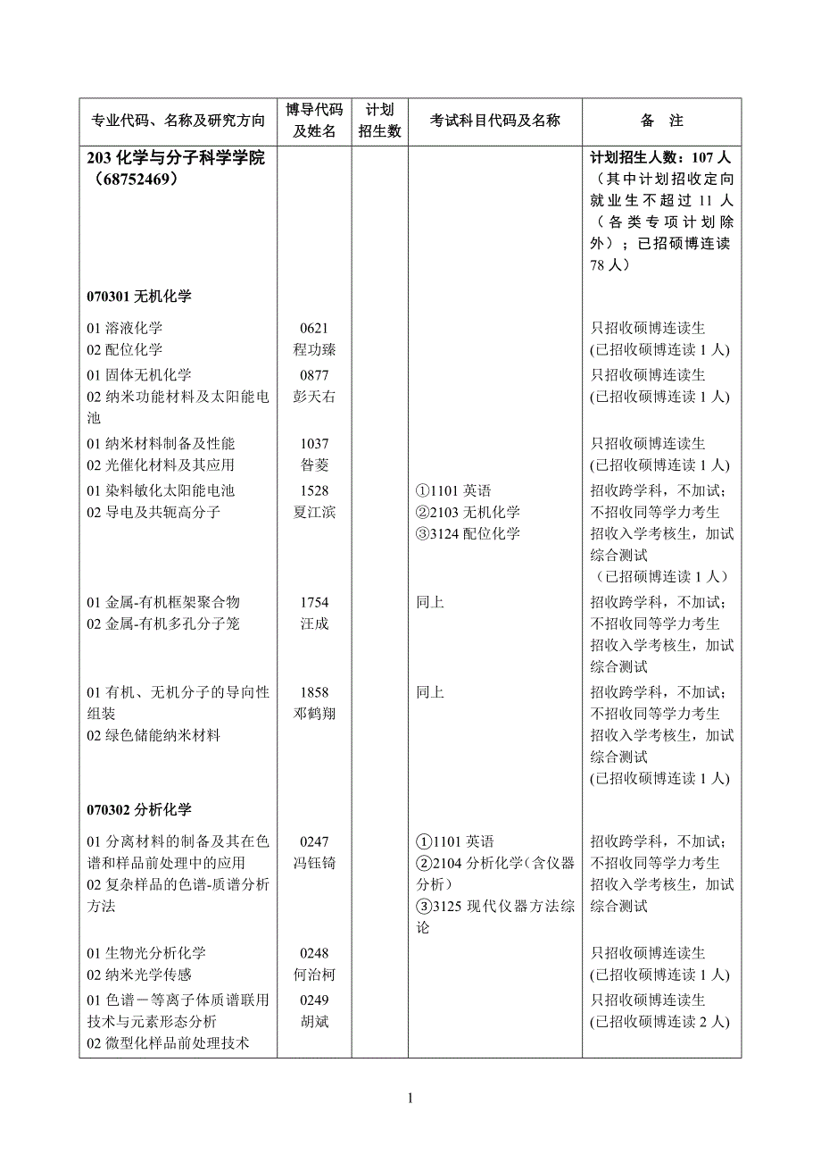 武汉大学博士招生目录_第1页