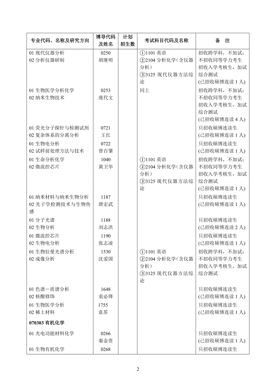 武汉大学博士招生目录_第2页