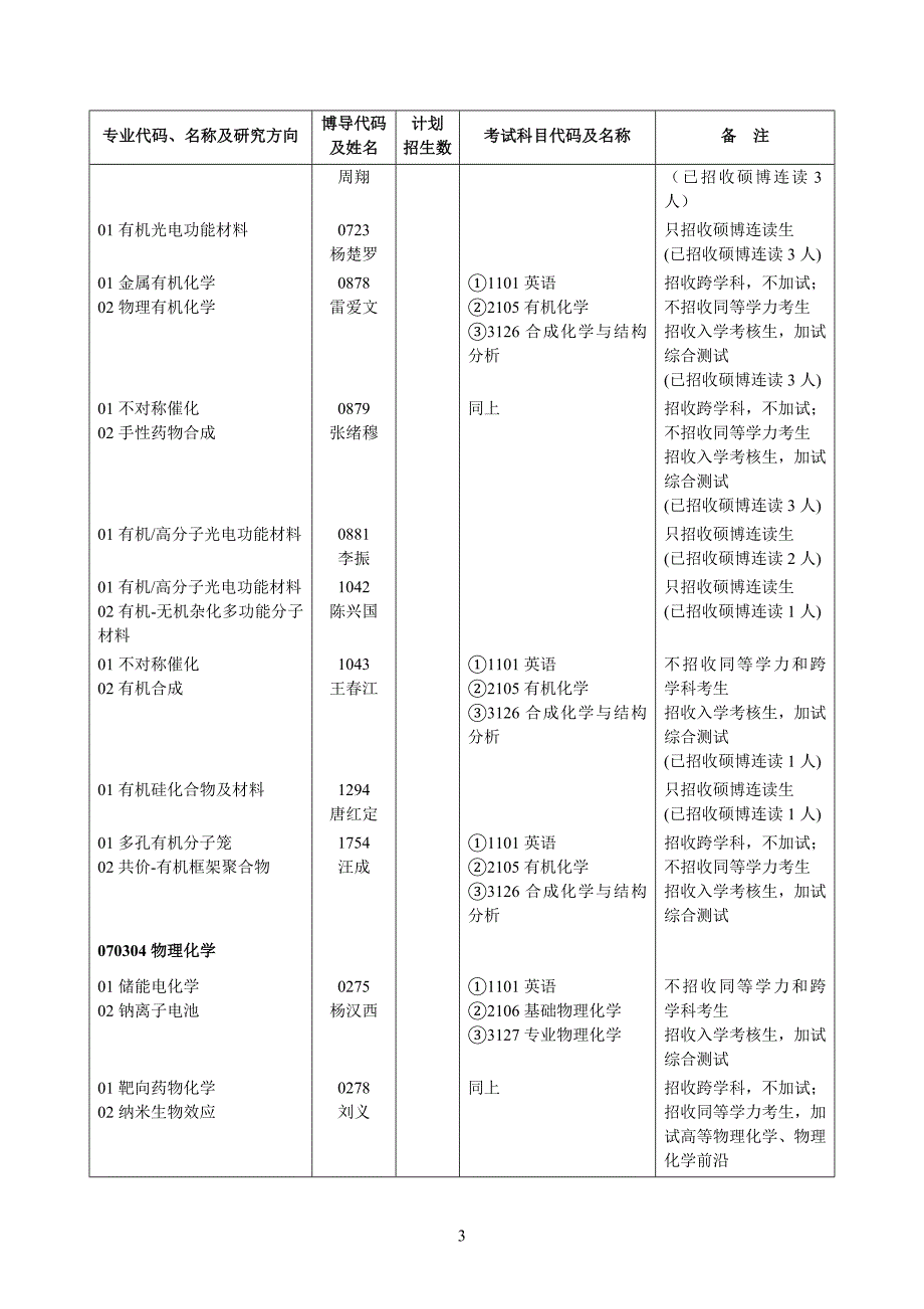 武汉大学博士招生目录_第3页