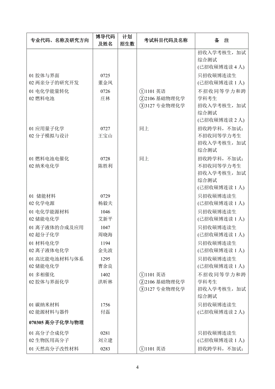 武汉大学博士招生目录_第4页