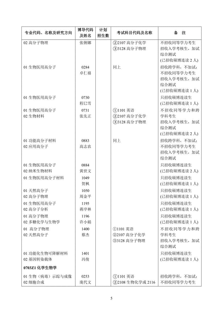 武汉大学博士招生目录_第5页