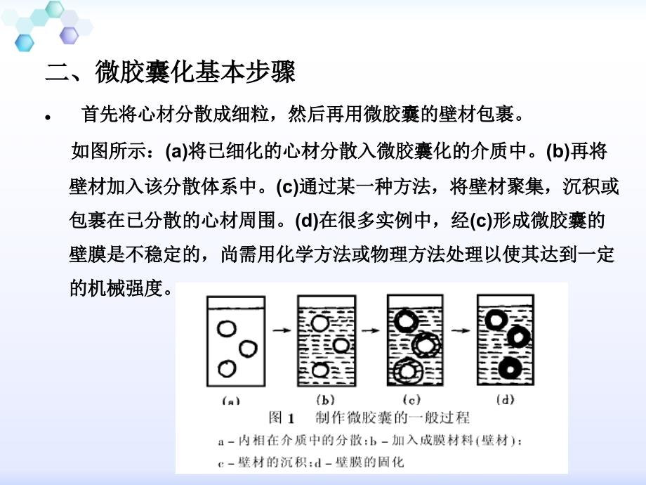 《微胶囊化技术》PPT课件_第4页