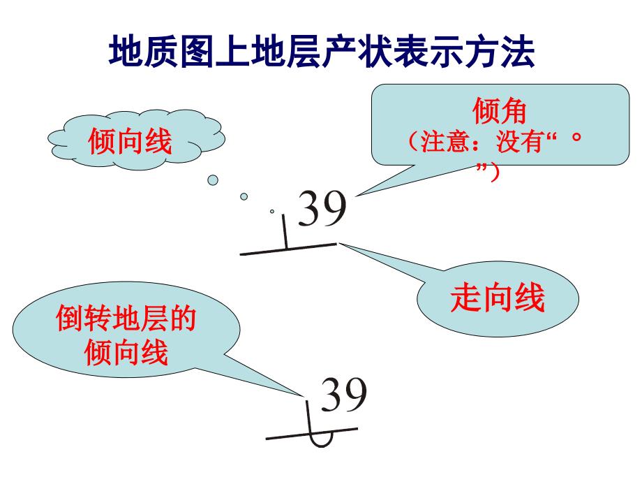 实习6读褶皱地区地质图并作地质剖面图-精品文档资料_第4页