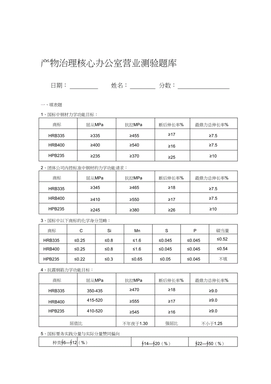 2023年办公室业务知识培训题库.docx_第1页