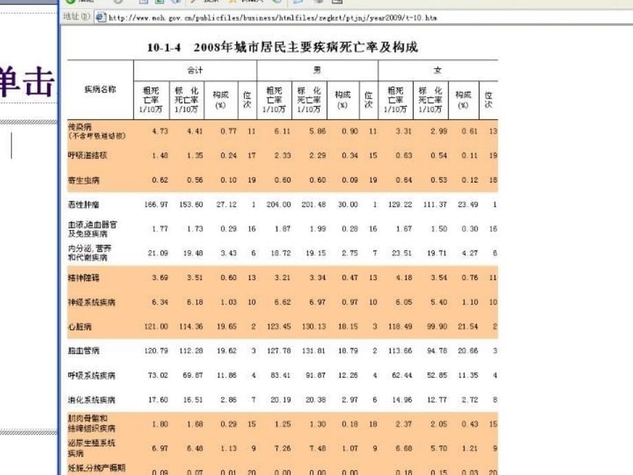 最新心血管系统疾病li1PPT课件_第5页