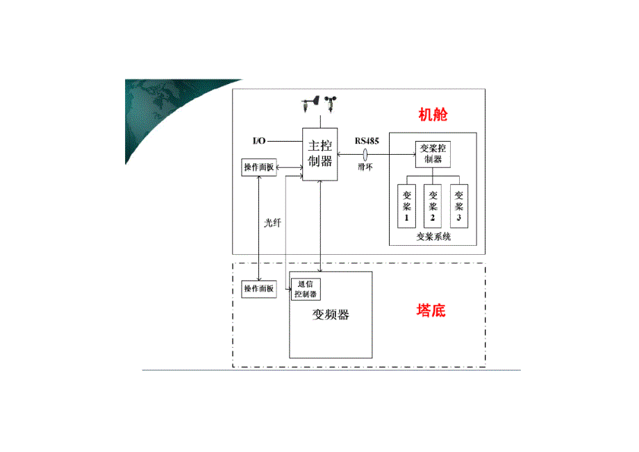 主控系统培训.docx_第3页