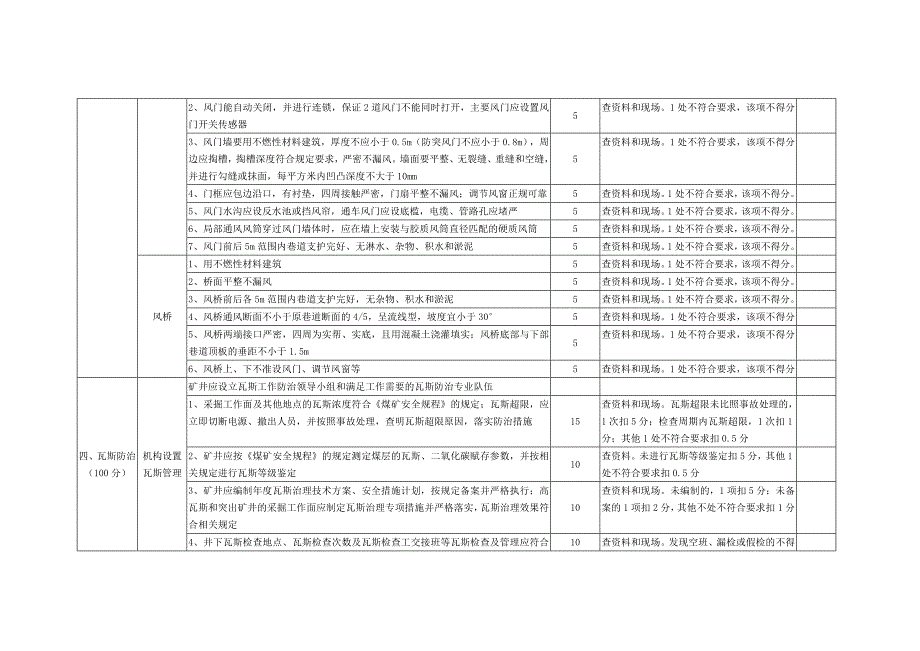 某某年新版安全质量标准化标准评分表_第4页