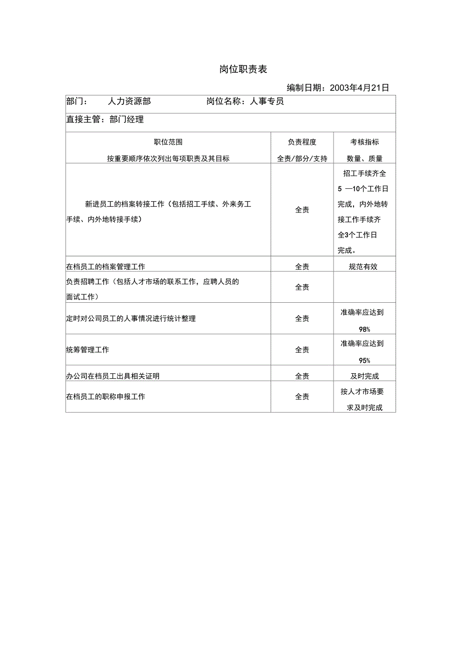 (岗位职责)人力资源部人事专员岗位职责(1页)_第1页