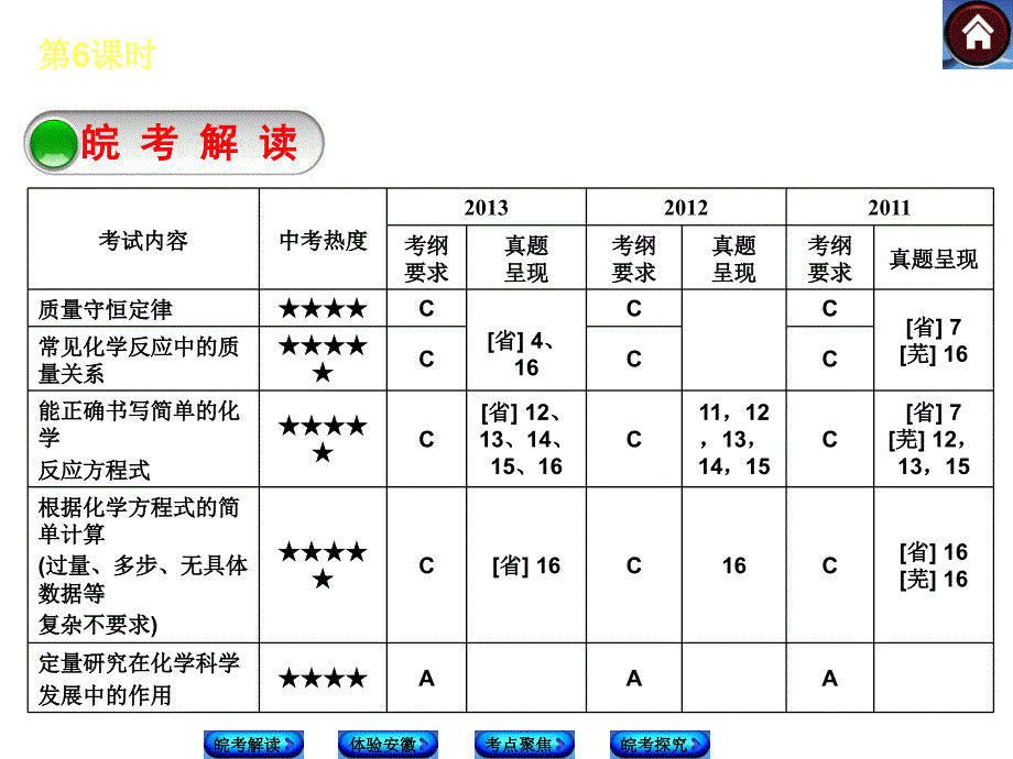 第6课时化学方程式PPT课件_第2页