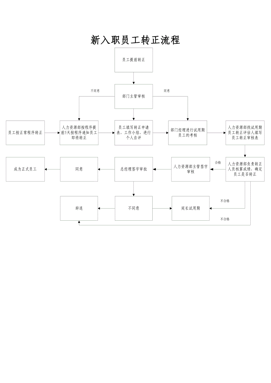 新入职员工考核表.doc_第2页