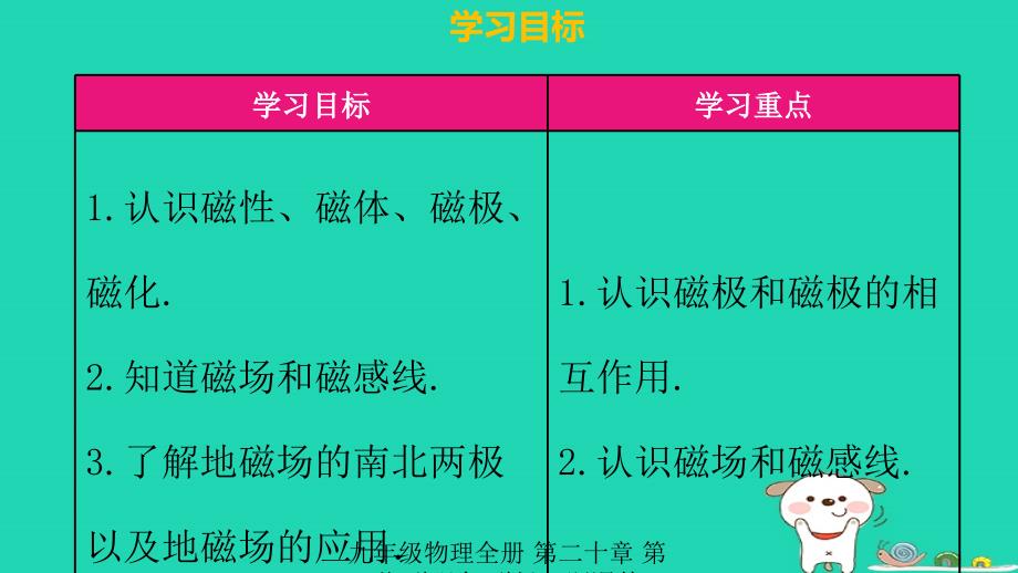 最新九年级物理全册第二十章第一节磁现象磁场习题课件新版新人教版新版新人教级全册物理课件_第3页