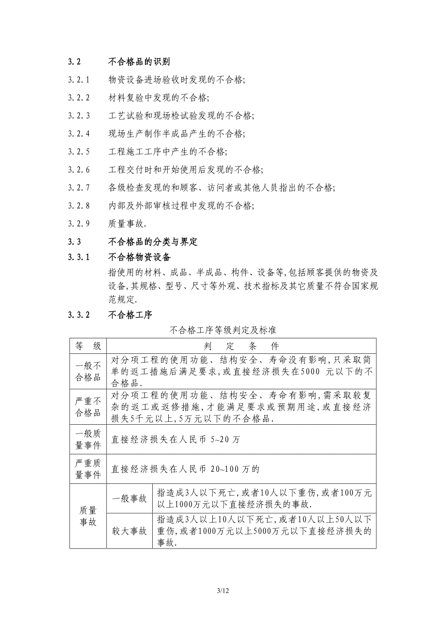 知名建筑企业不合格品控制程序[详细]_第3页