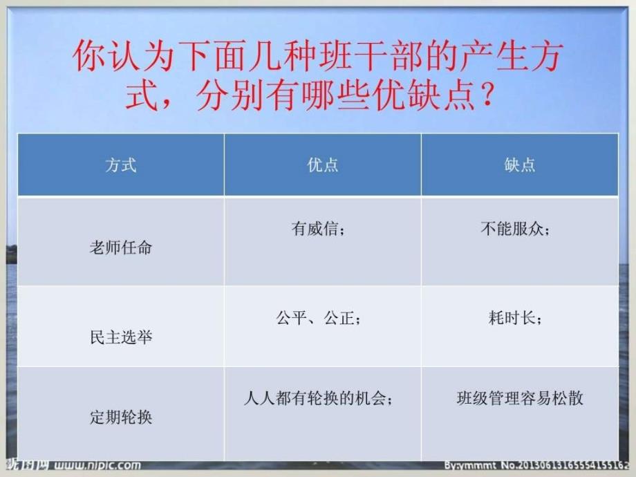 未来版五年级品德与社会上册第五课选举我们的班干部.ppt_第4页