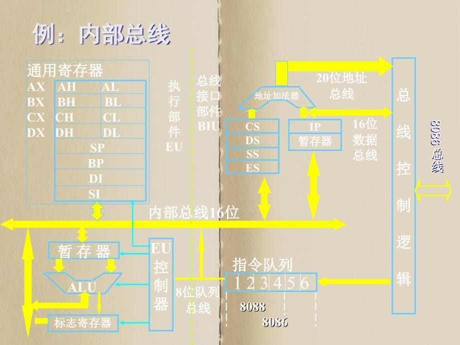 微机原理与应用第13章总线与接口_第5页