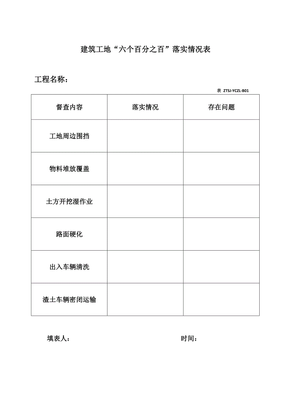 建筑工地《六个百分百》落实情况_第1页