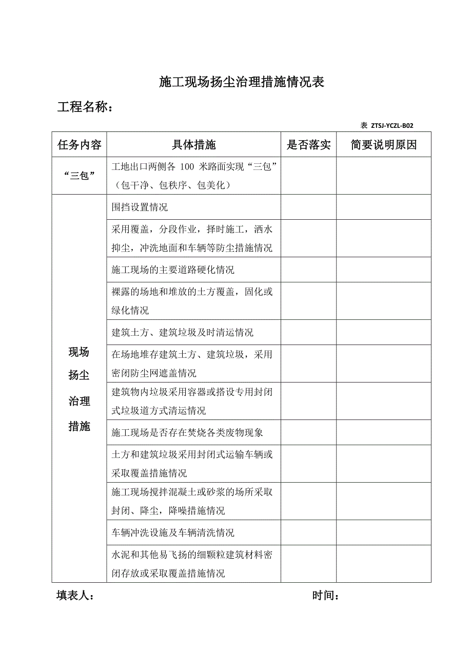 建筑工地《六个百分百》落实情况_第2页