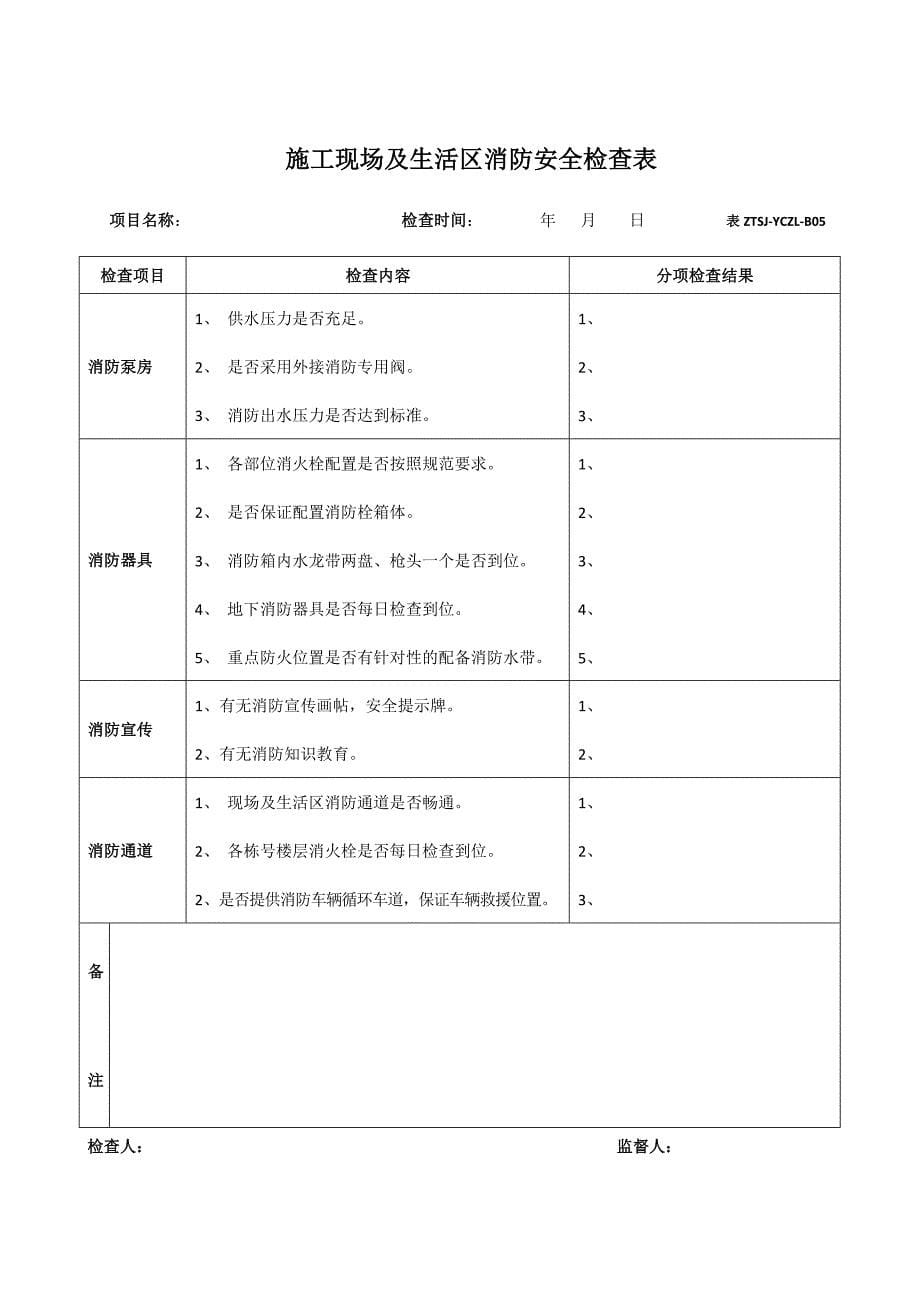 建筑工地《六个百分百》落实情况_第5页