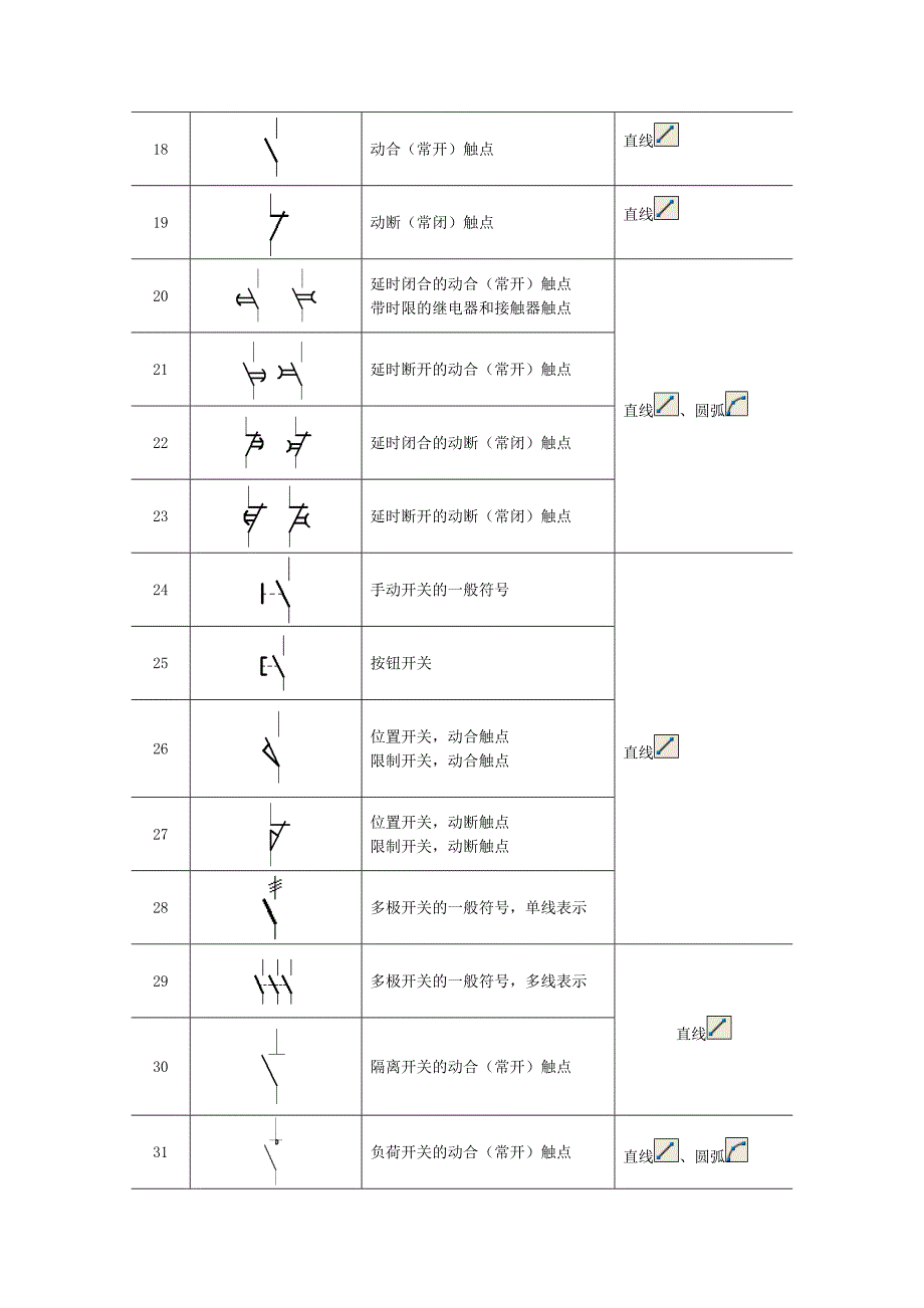 CAD元器件符号和封装表_第2页