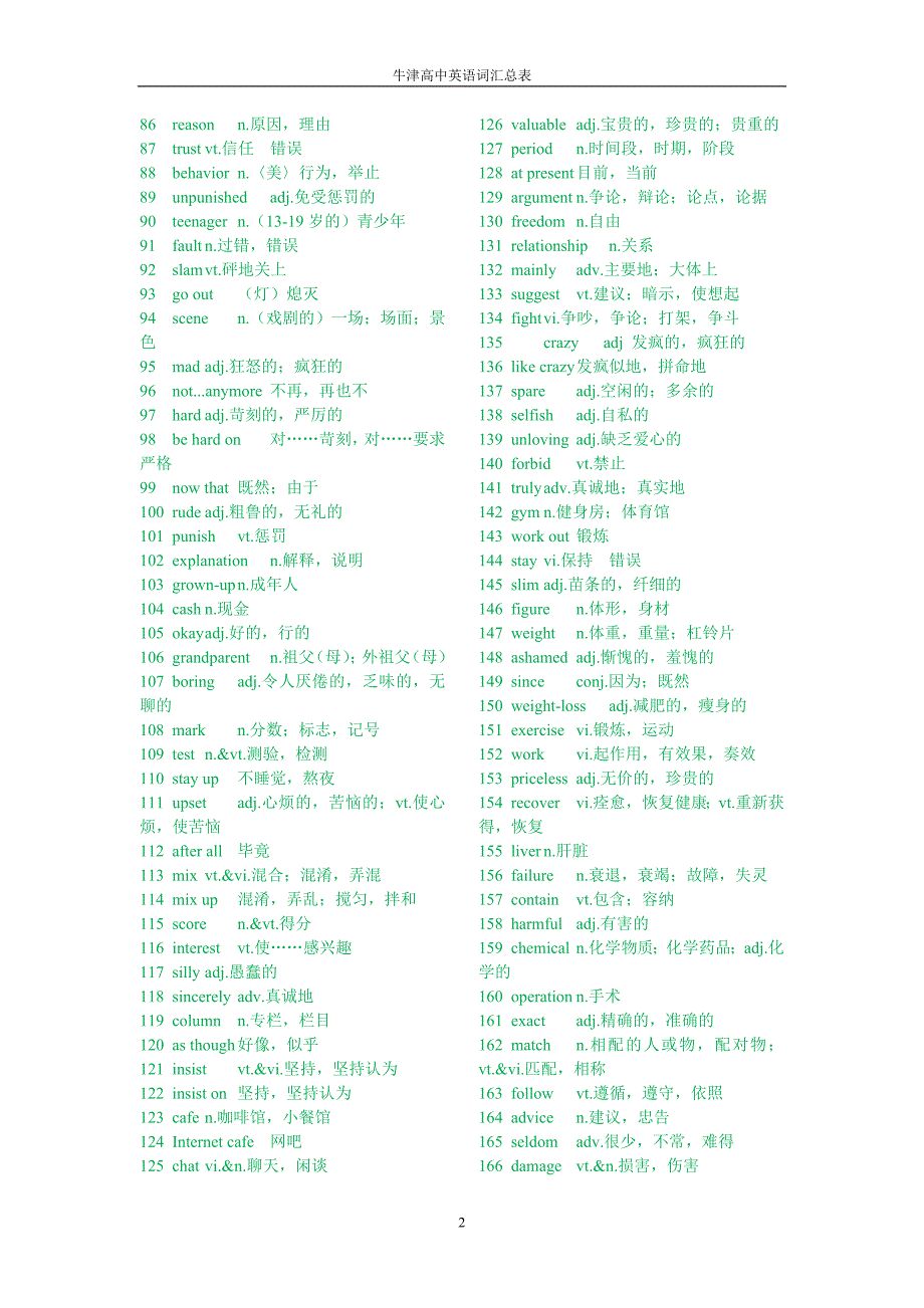 牛津高中英语词汇总表.doc_第2页