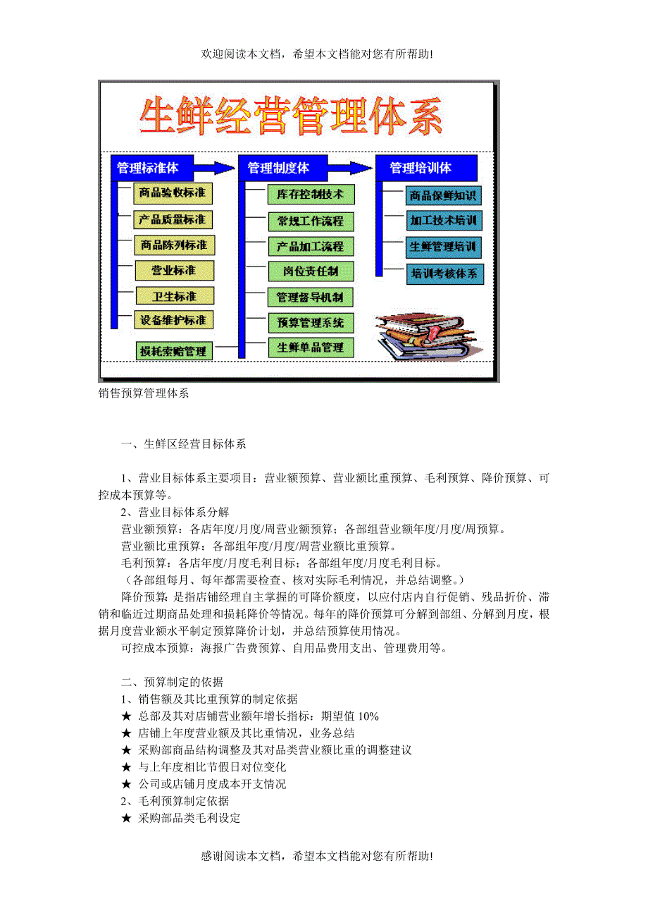 生鲜经营管理标准体1_第2页