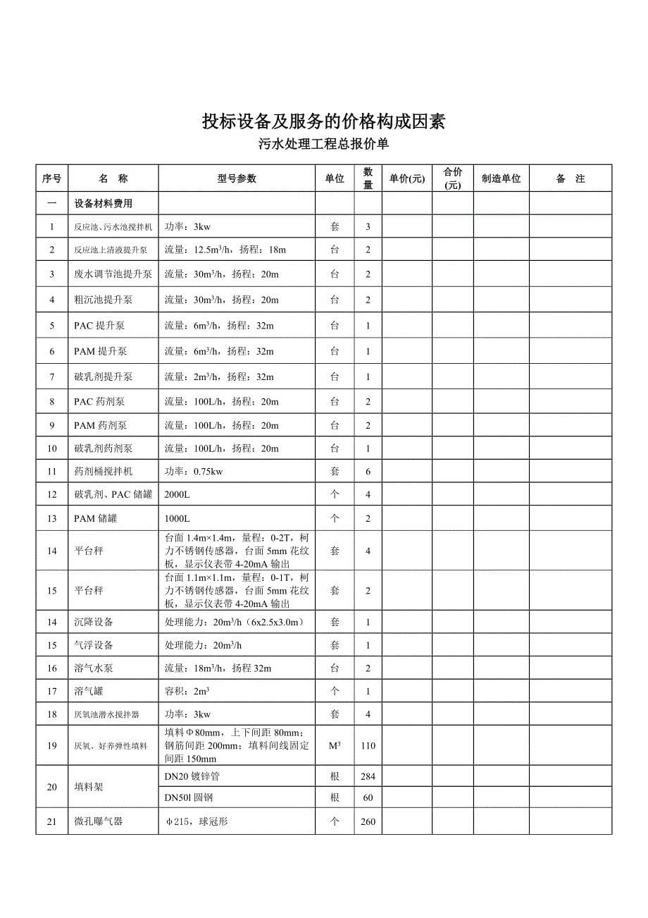 xx有限公司生产污水处理工程项目招采资料_第5页