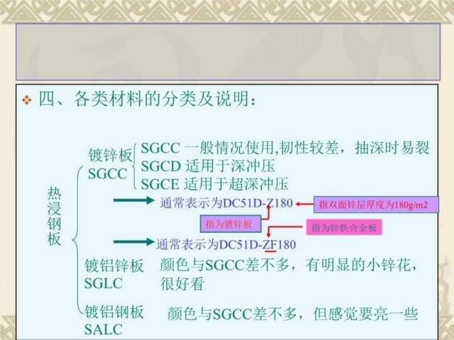 最新原材料的标示名称说明及辨别性能的了解精品课件_第5页