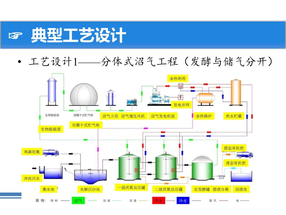 沼气工程实例_第3页