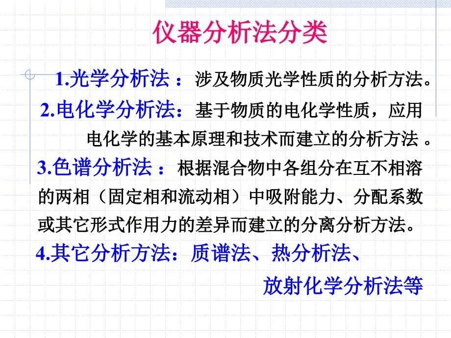 第十章仪器分析法概述_第5页