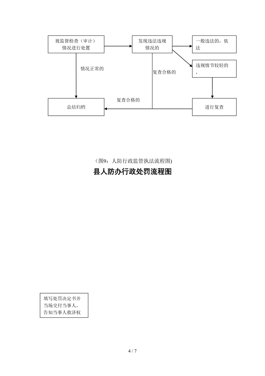 附执法流程图_第4页