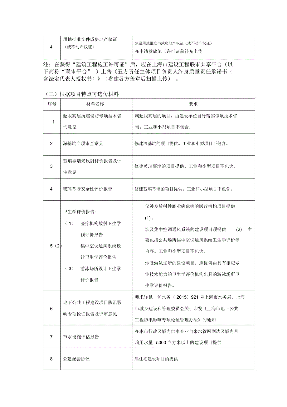 建设工程施工许可并联审批办事指南_第3页