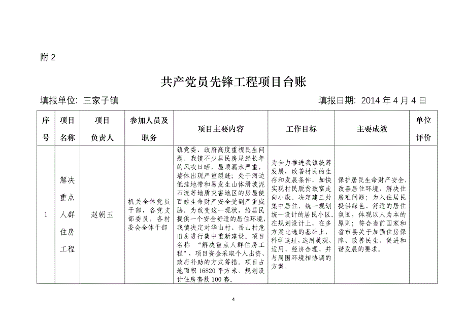 共产党员先锋工程重点项目立项书.docx_第4页