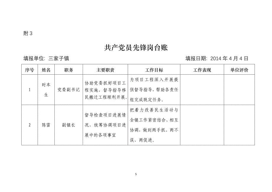 共产党员先锋工程重点项目立项书.docx_第5页