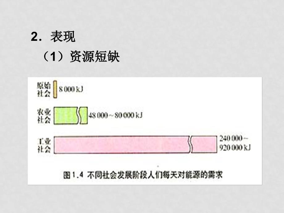 高中地理1.2 环境问题的产生及其特点人教版选修6高二地理新课标1.2_第4页