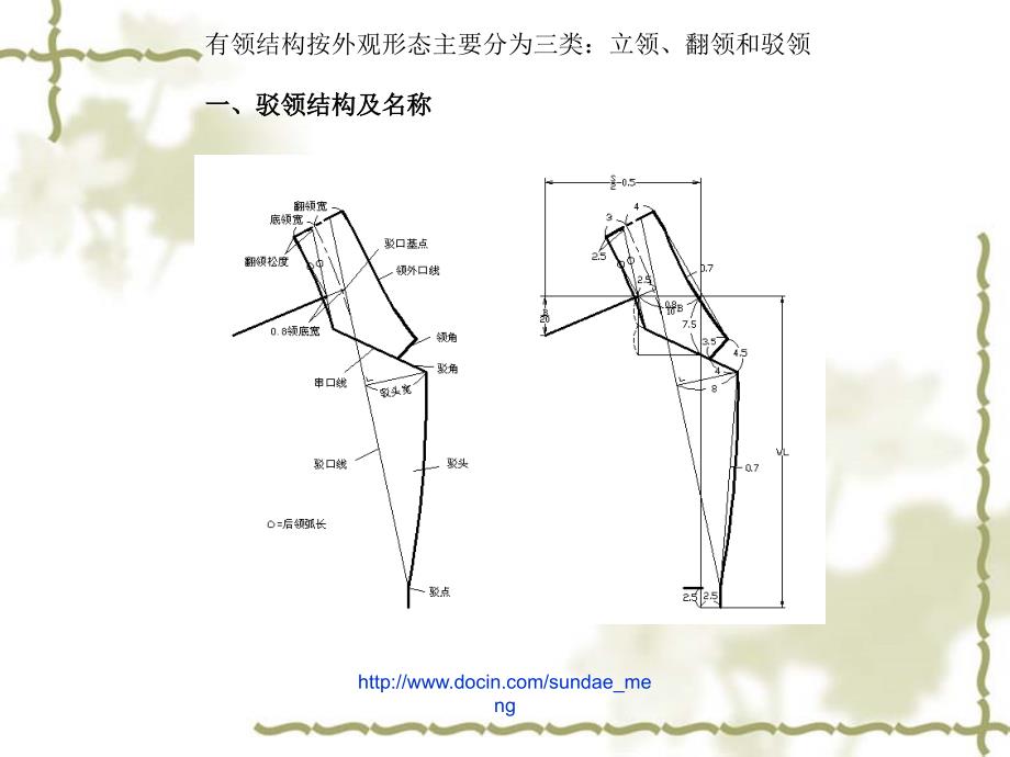 大学课件服装结构设计_第3页