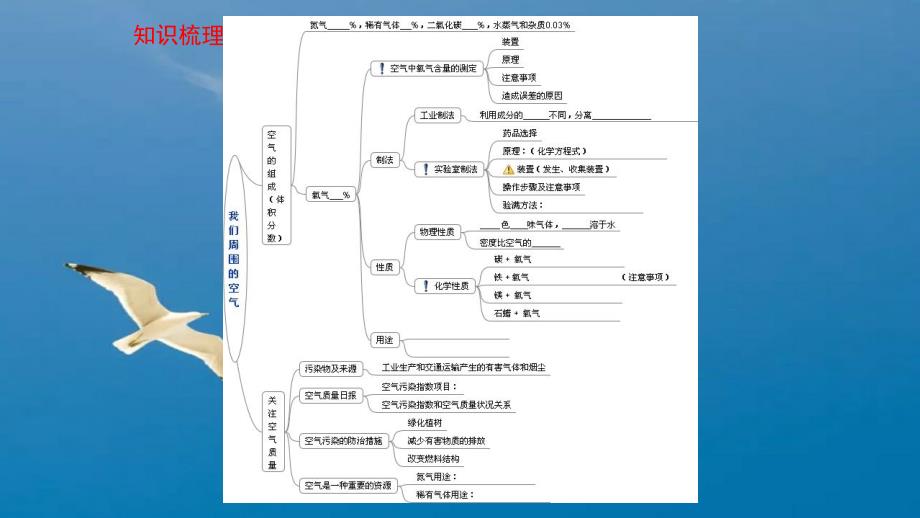 九年级化学气第四单元我们周围的空气复习课教学共15张含MP3音乐ppt课件_第2页