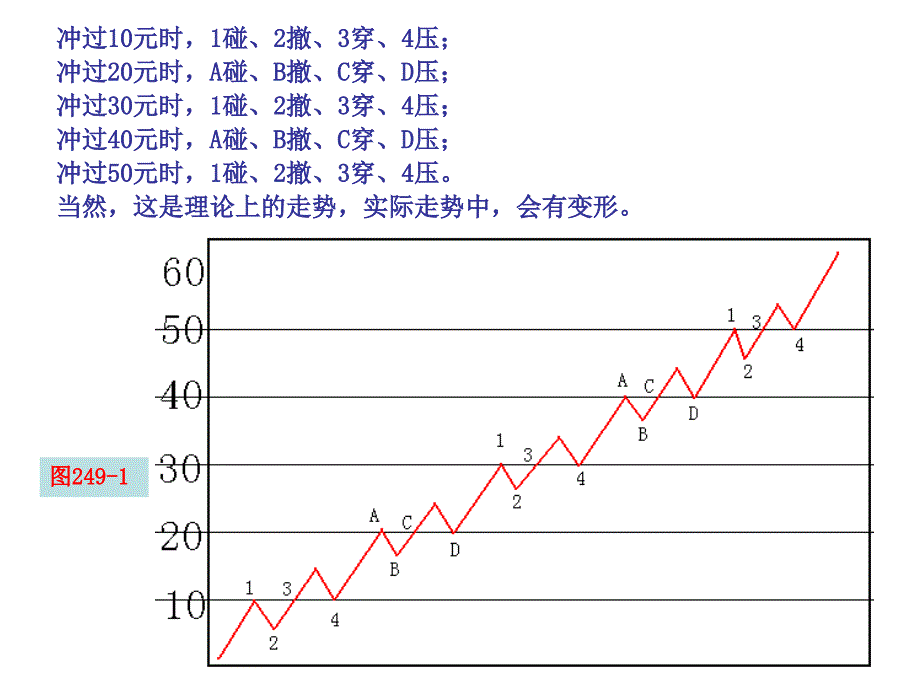 第252节碰撤穿压_第2页