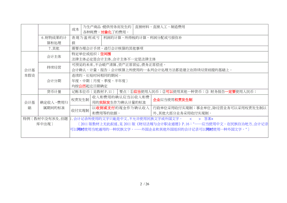 会计从业资格会计基础总复习大纲_第2页