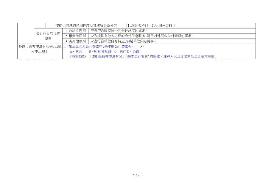 会计从业资格会计基础总复习大纲_第5页