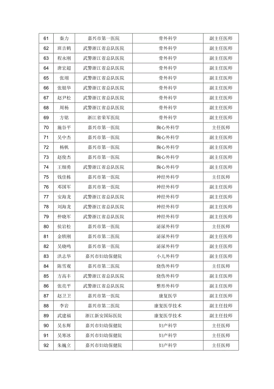 卫生中级专业技术资格评委会评审对象_第4页