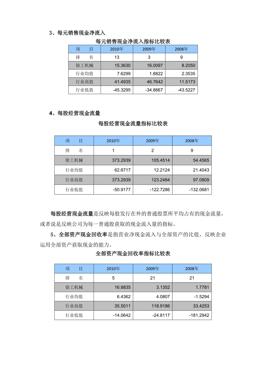 财务报表分析作业四徐工机械.doc_第4页