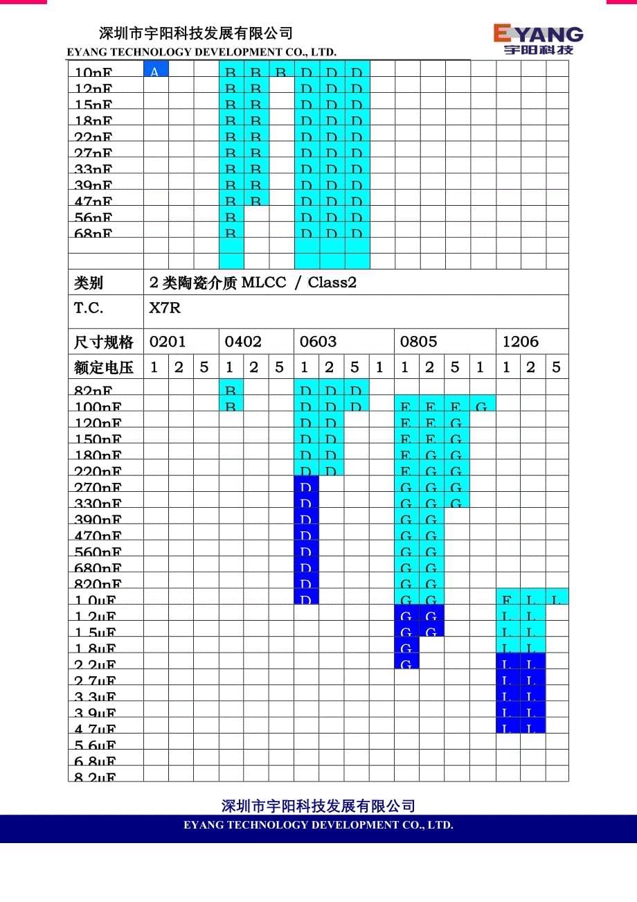 宇阳产品规格书_第5页