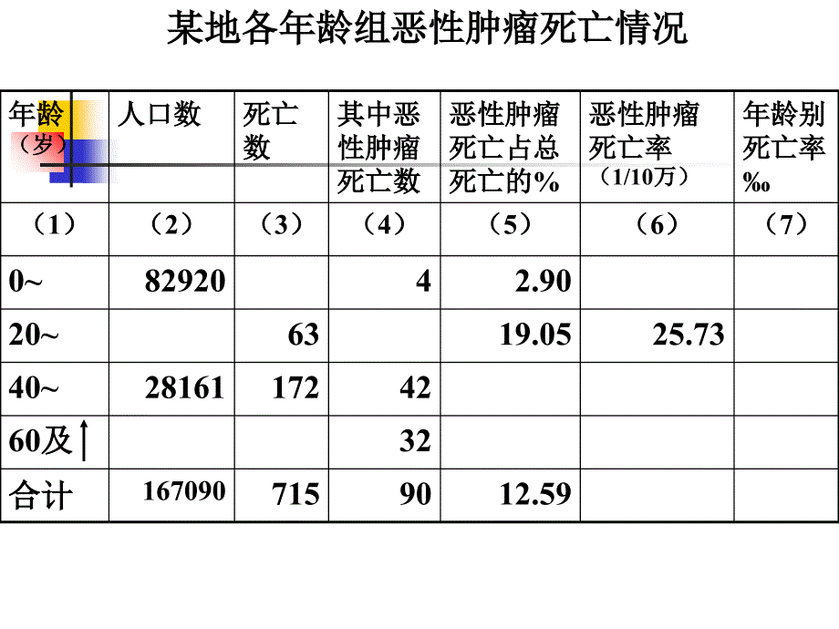 医学统计课件人卫6版率、比的例示及练习_第2页