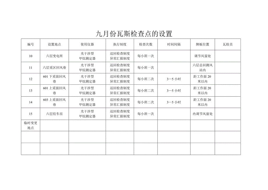 九月份瓦斯检查点的设置点.doc_第2页