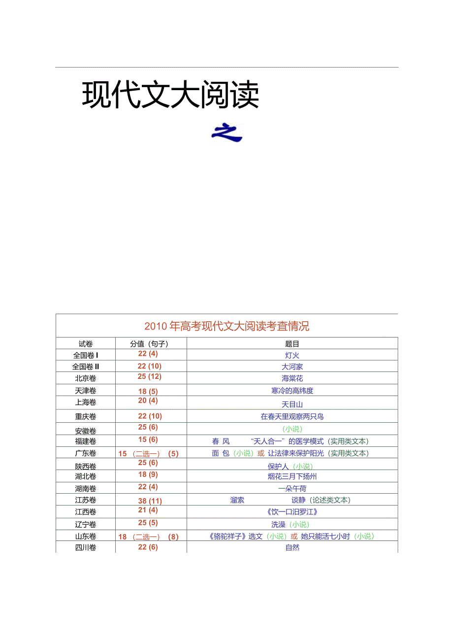 现代文大阅读之句子含义与作用_第1页