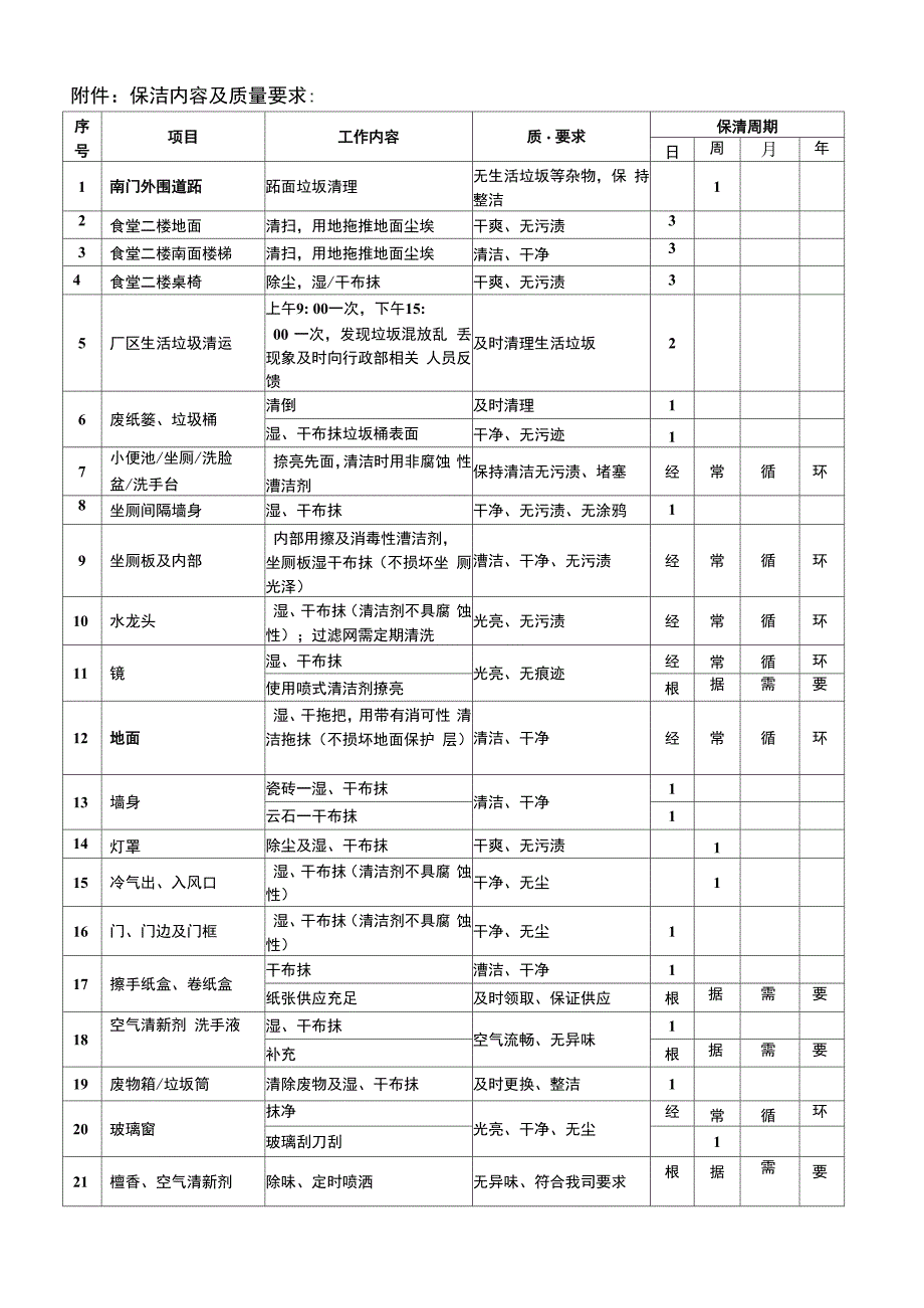 保洁合同补充协议_第2页